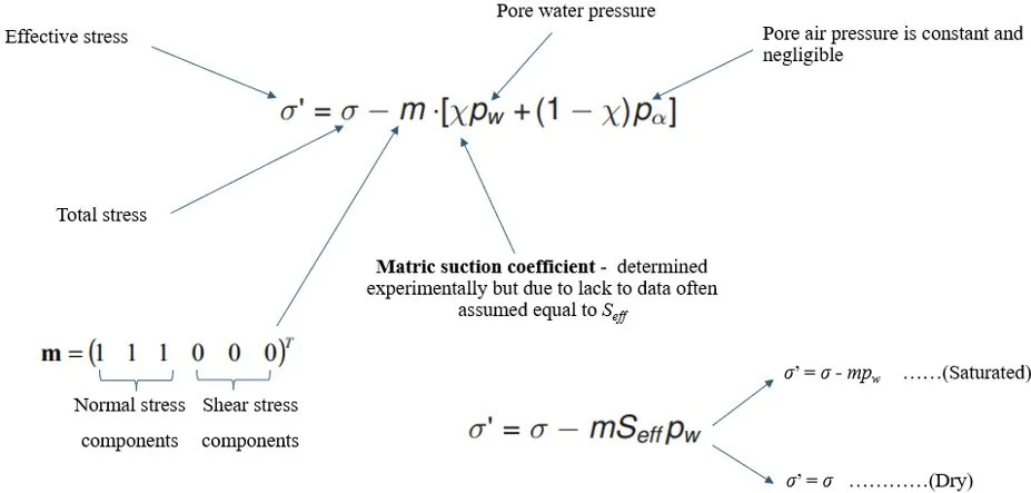 Soil Effective stress Image